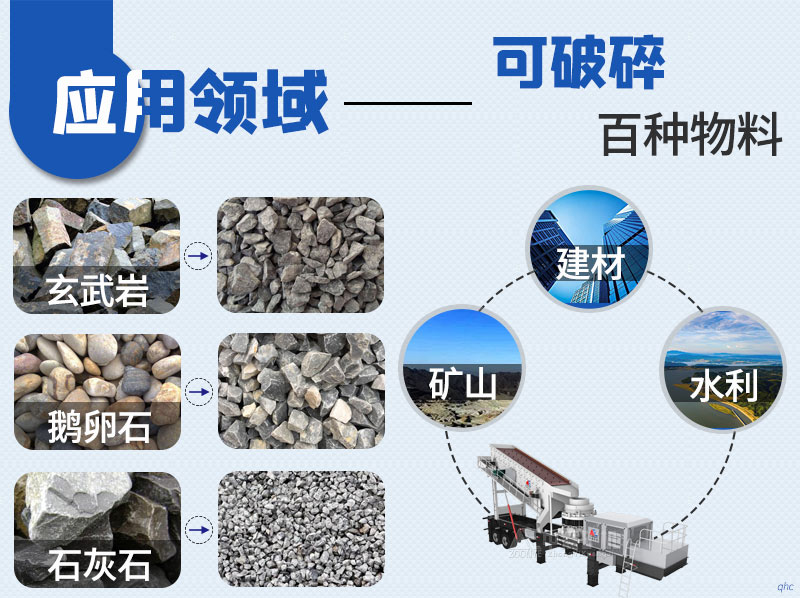 移动式破碎站适用物料