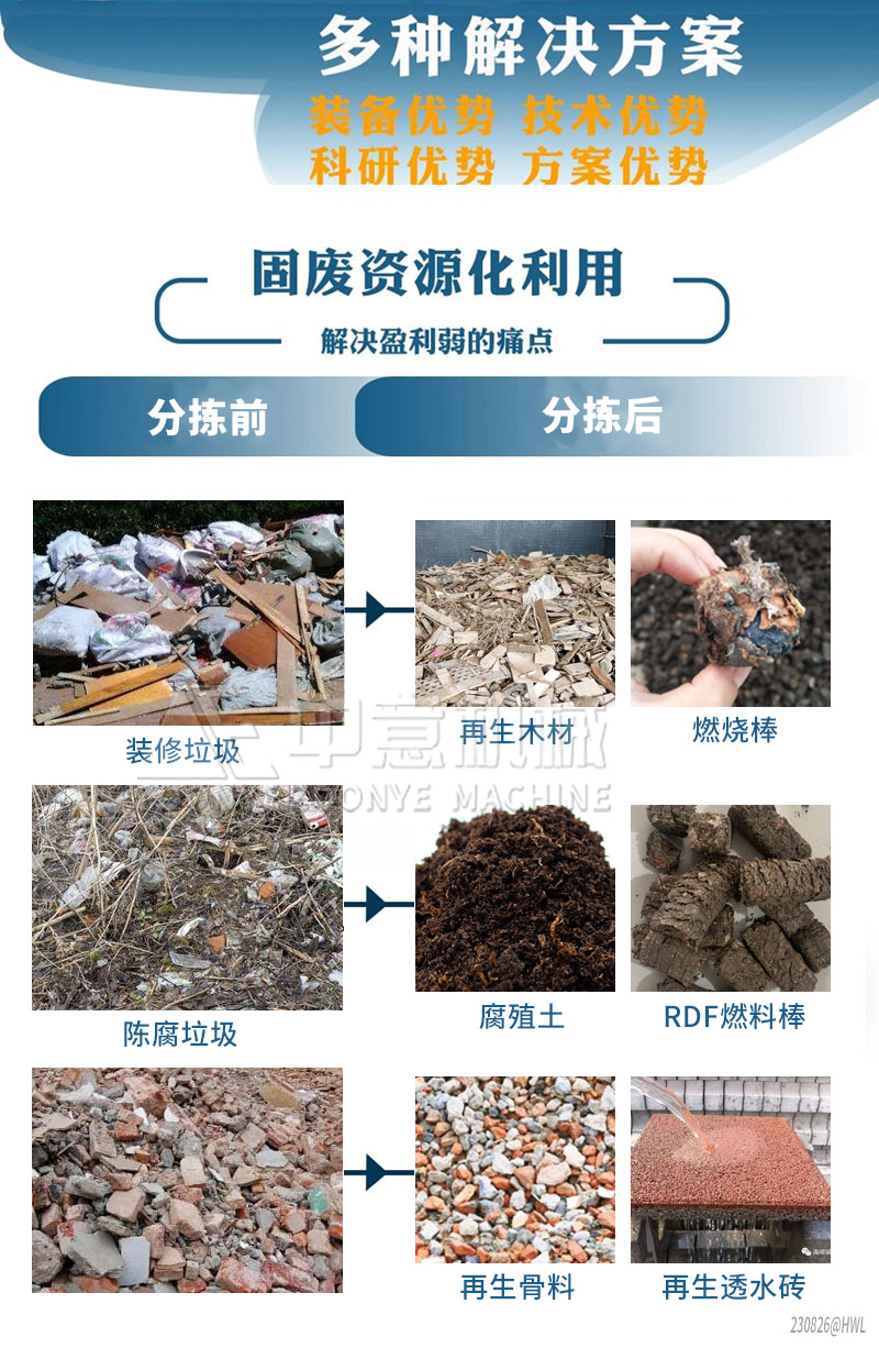 固废垃圾资源化利用